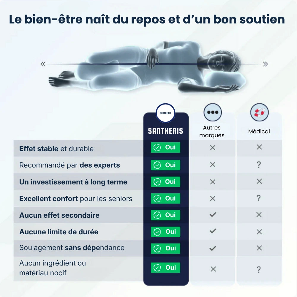 Coussin orthopédique genoux - PostureNest™